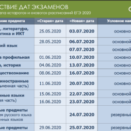 «Новые» даты ЕГЭ «Новые» даты ЕГЭ