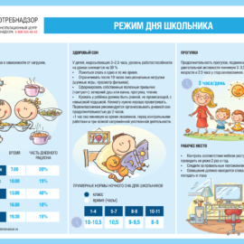 О рекомендациях Роспотребнадзора по организации режима дня для школьников О рекомендациях Роспотребнадзора по организации режима дня для школьников