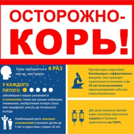 Информация о необходимости проведения вакцинации против кори! Информация о необходимости проведения вакцинации против кори!