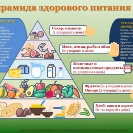 Опрос для родителей «Организация питания обучающихся в школьной столовой» Опрос для родителей «Организация питания обучающихся в школьной столовой»